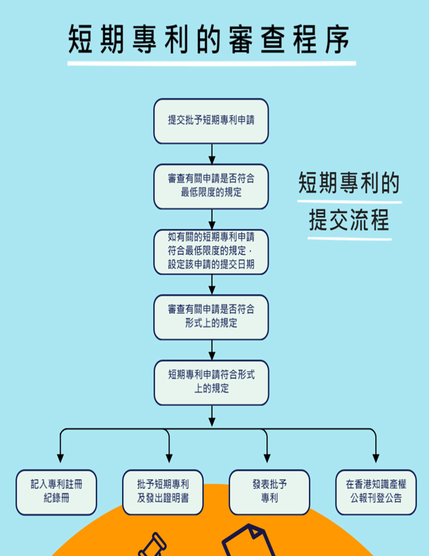 中國香港＿申請短期專利流程