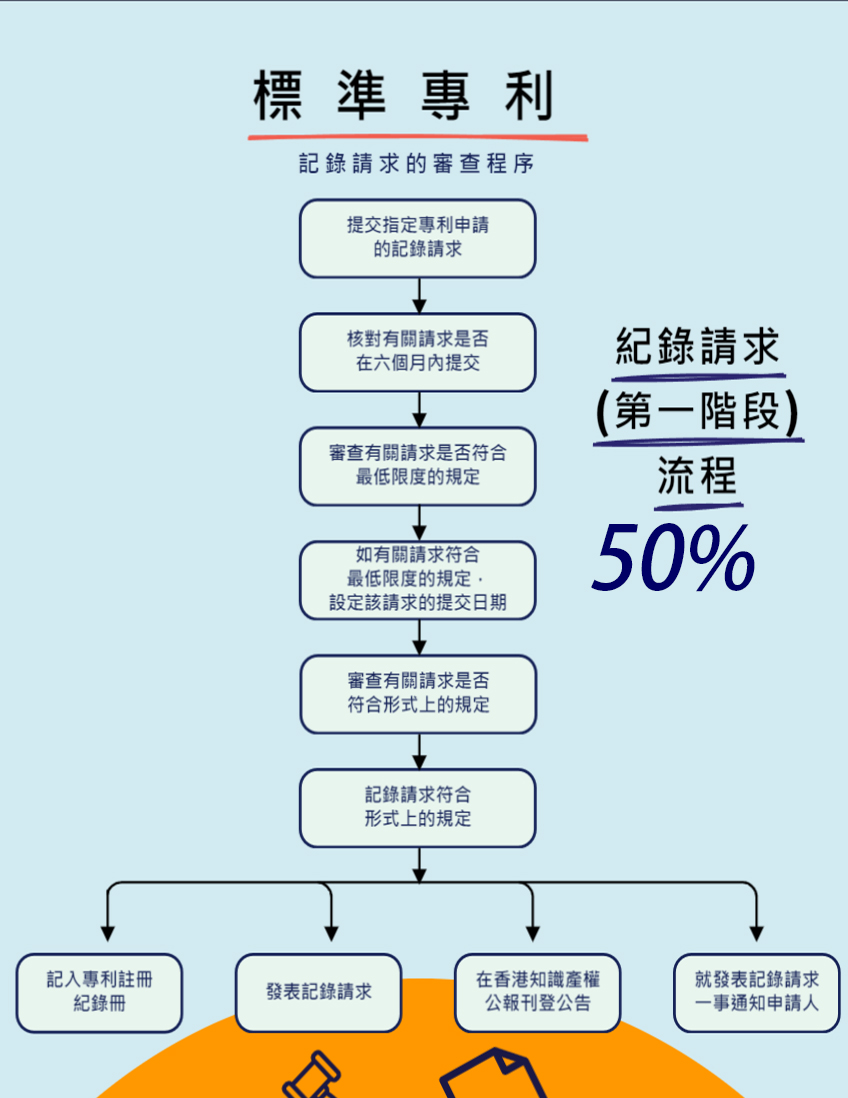 香港專利申請流程_中國香港_原援專利＿標準專利＿短期